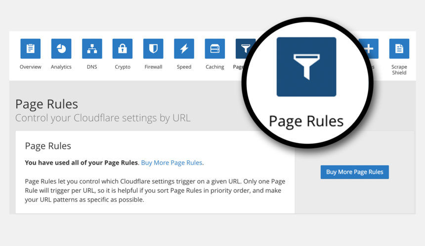 Protect Websites From Brute Force Attacks With Cloudflare Free Page Rules