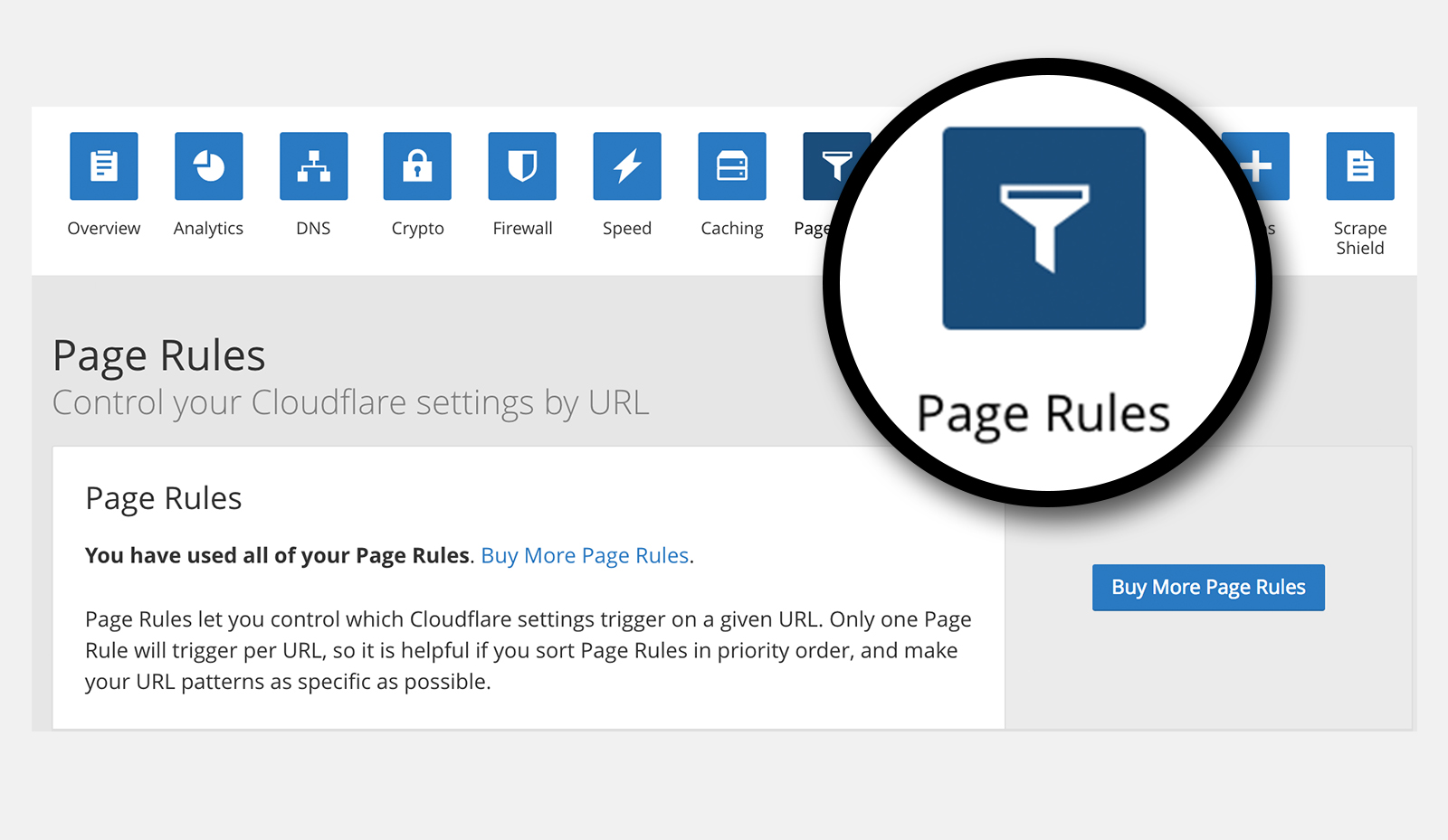 Protect Websites From Brute Force Attacks With Cloudflare Free Page Rules