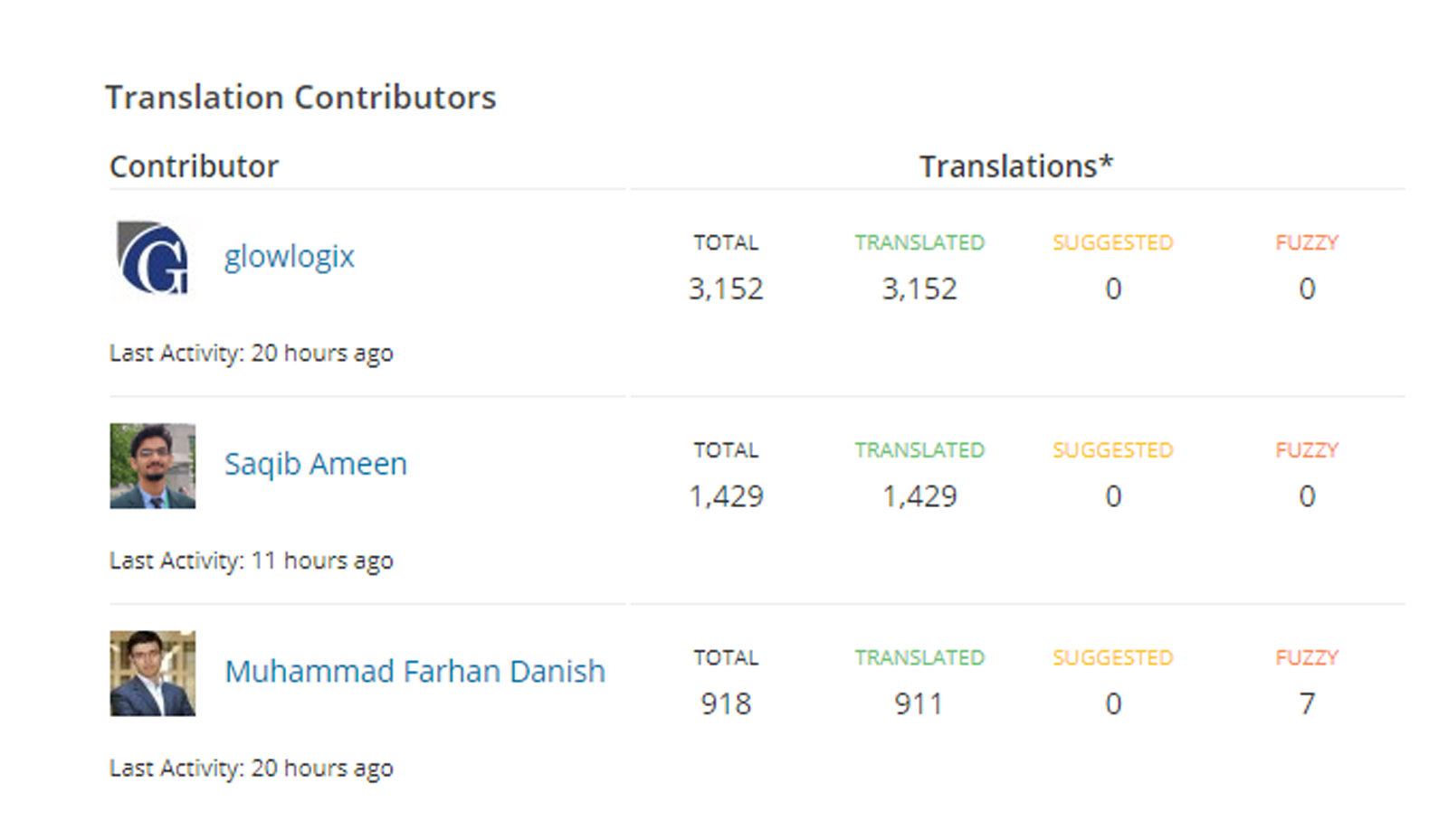 [EVENT SUMMARY]: Global WordPress Translation Day 3 5 meetup