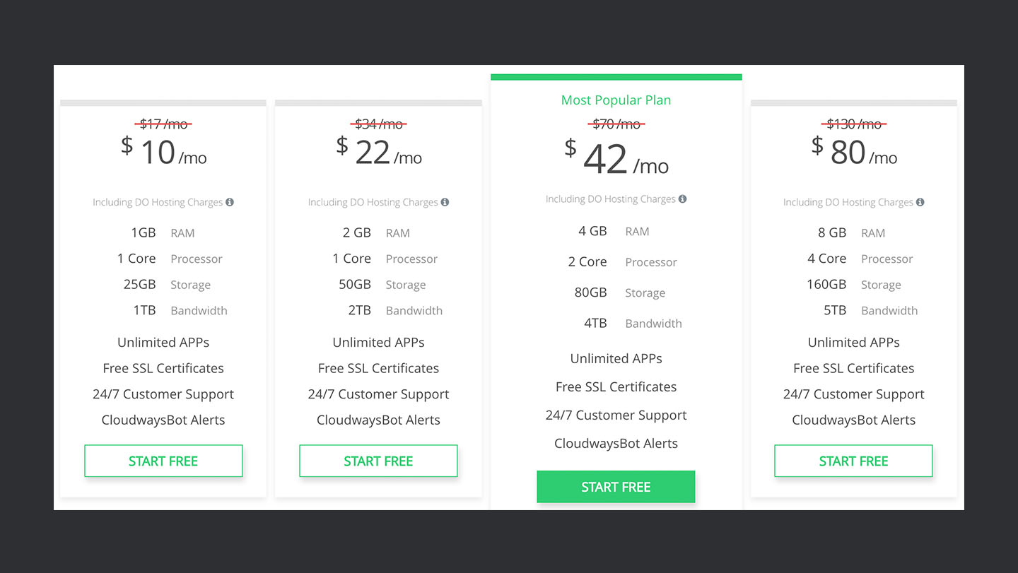 cloudways pricing