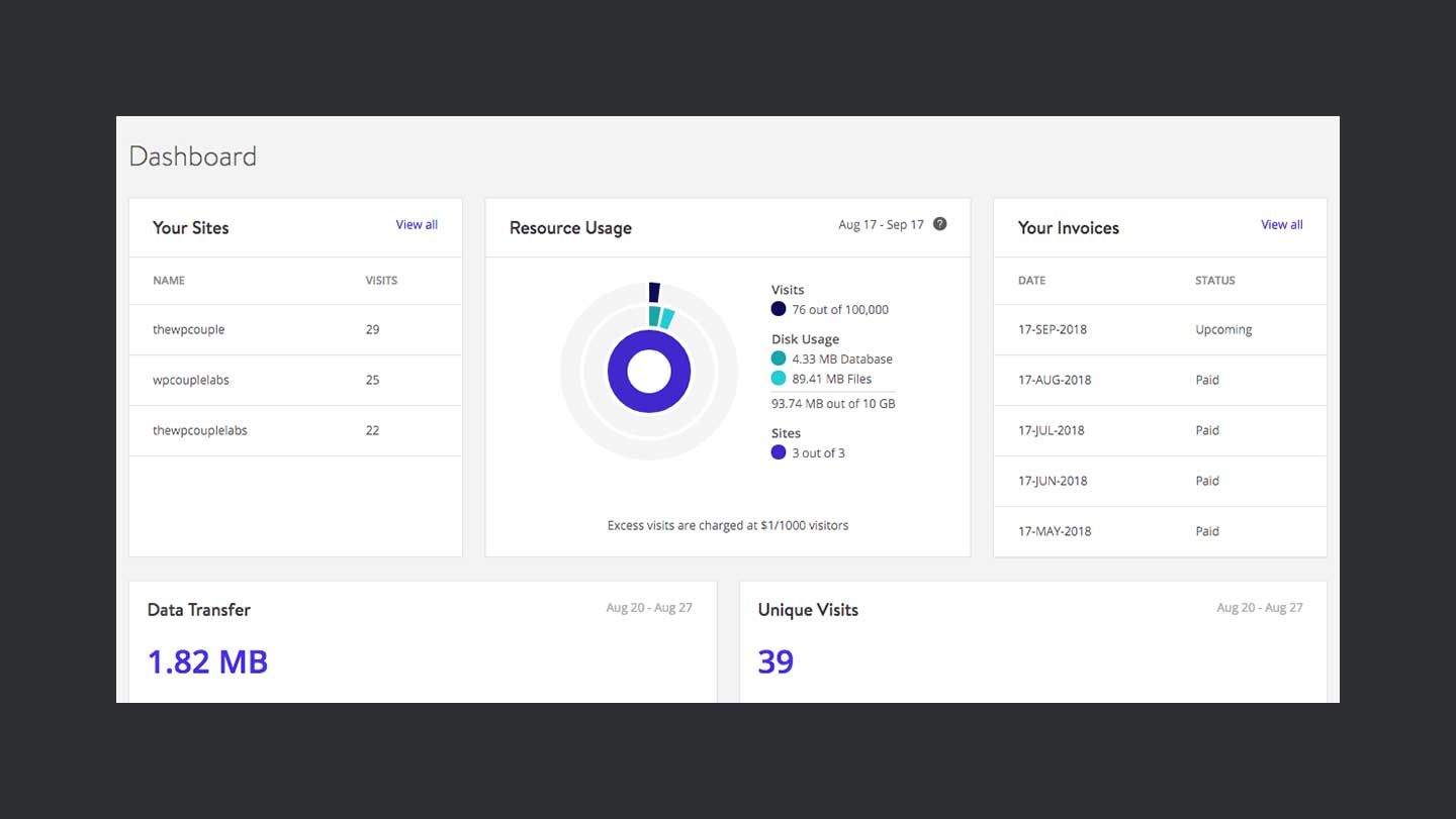 Kinsta Dashboard