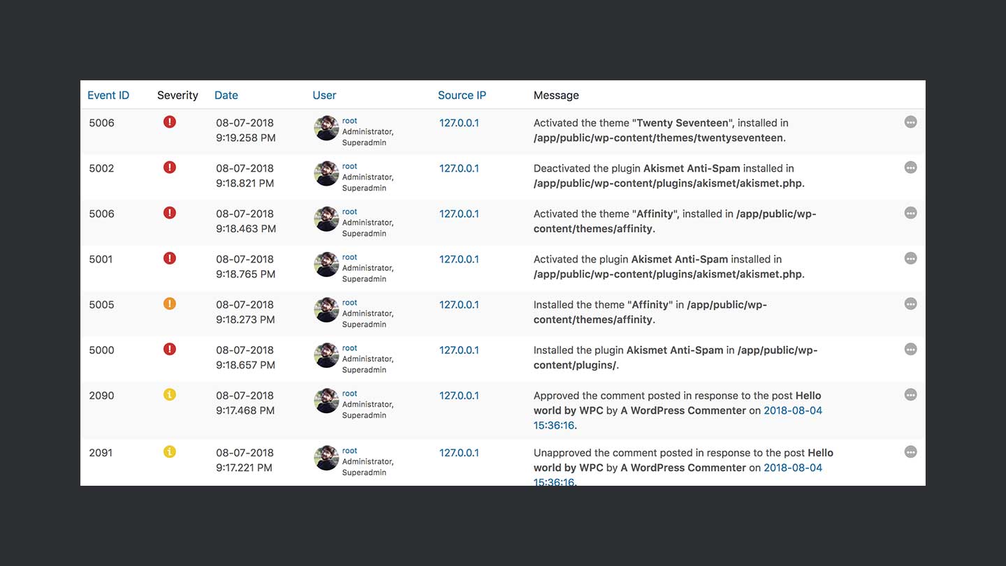 Wsal Review Auditlog View