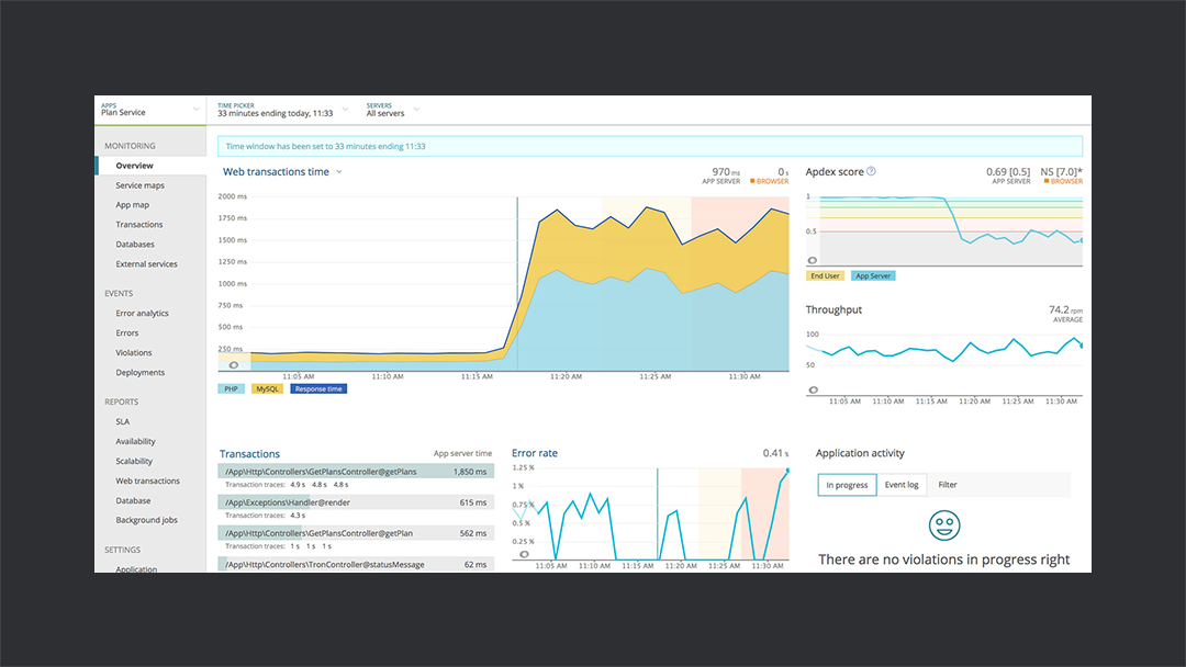 New Relic Apm Dashboard Thedevcouple