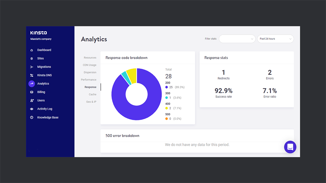 Response Stats Thedevcouple