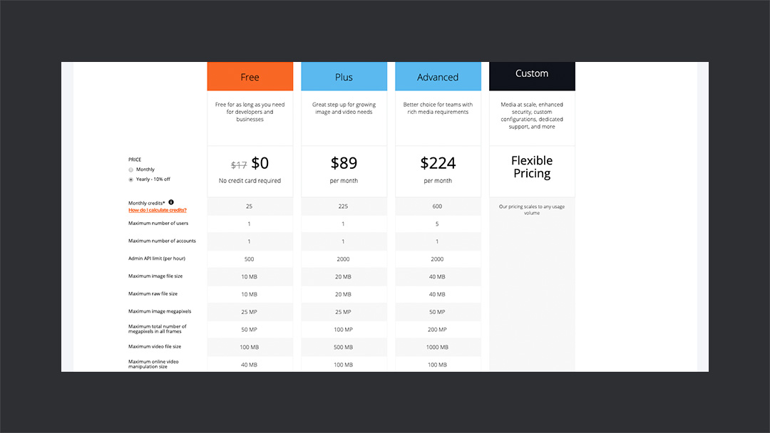 Cloudinary Pricing